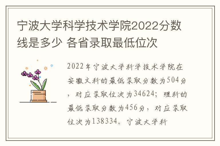 宁波大学科学技术学院2022分数线是多少 各省录取最低位次